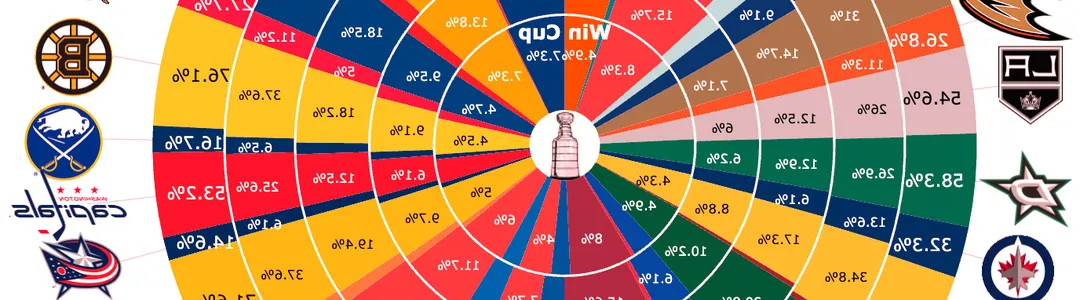 Stanley Cup Playoffs